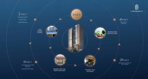 Khả năng kết nối từ vị trí Landmark 35 Hạ Long với hệ thống tiện ích đô thị trong bán kính ngắn